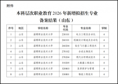 职业手艺大学四年制职业本科招生专业增至